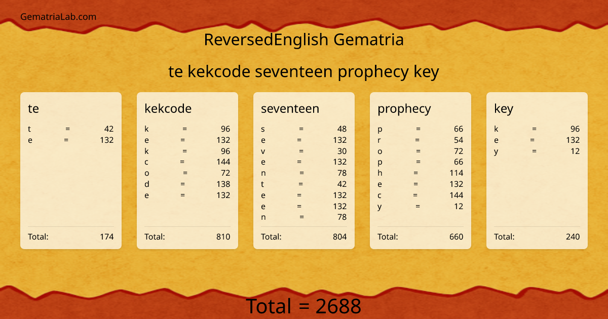te kekcode seventeen prophecy key in reversedEnglish Gematria